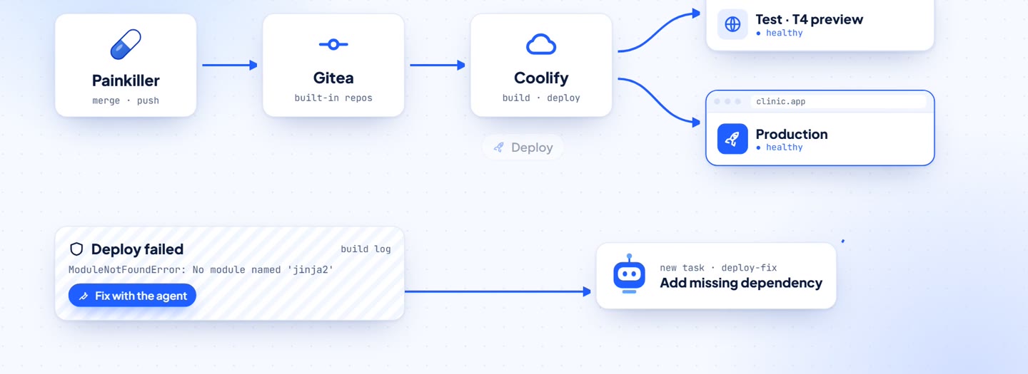 Painkiller to Gitea to Coolify, with preview and production environments