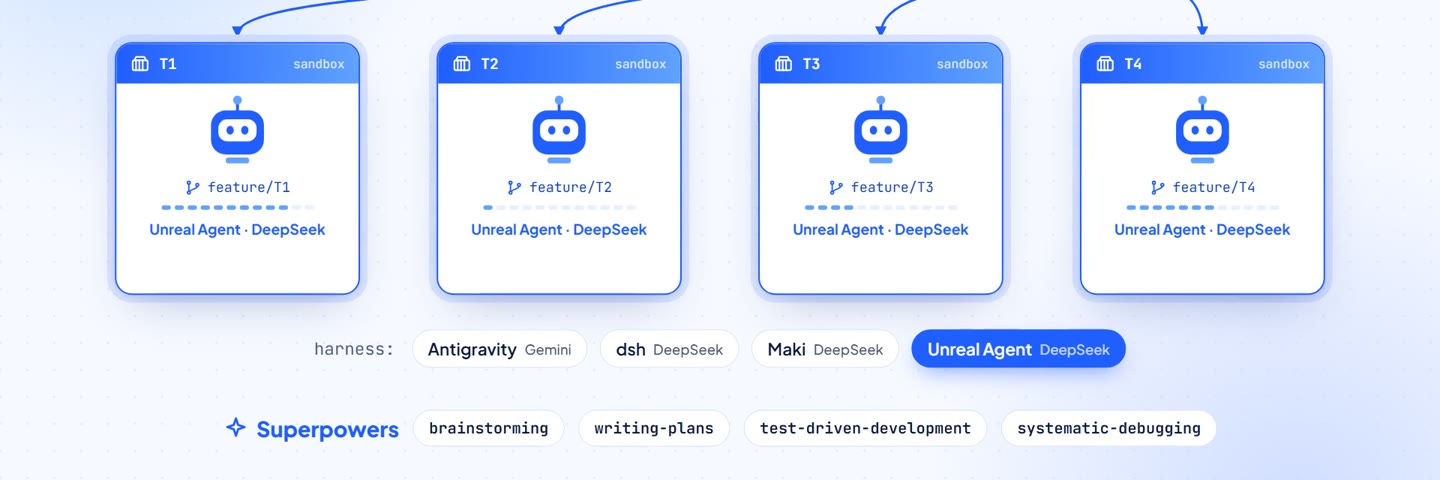 Four sandboxed agents, one per task, each on a feature branch