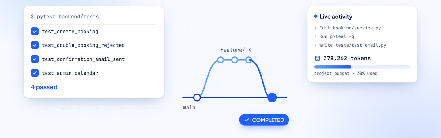 Tests passing, a feature branch merged into main, and a token counter